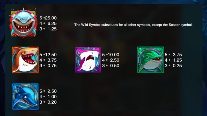 Razor Shark Slot : Un jeu qui captive par son histoire à Canada